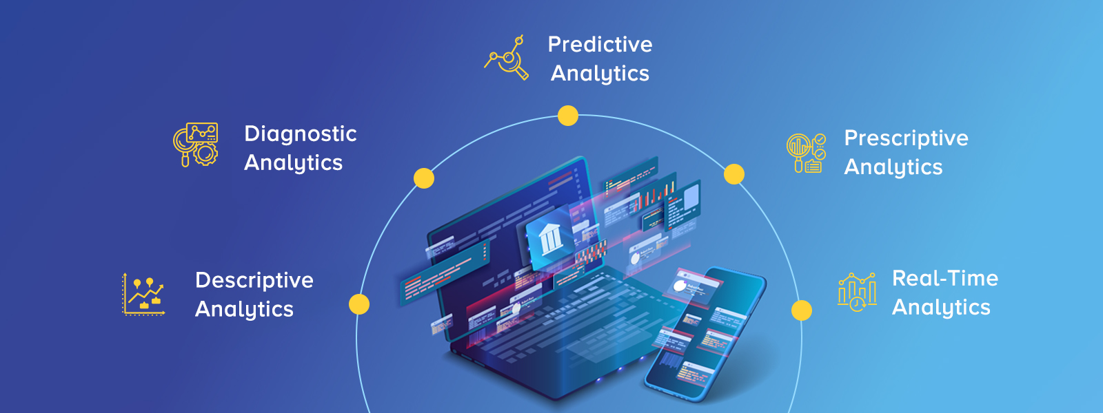Predictive Analytics for Retail and Finance