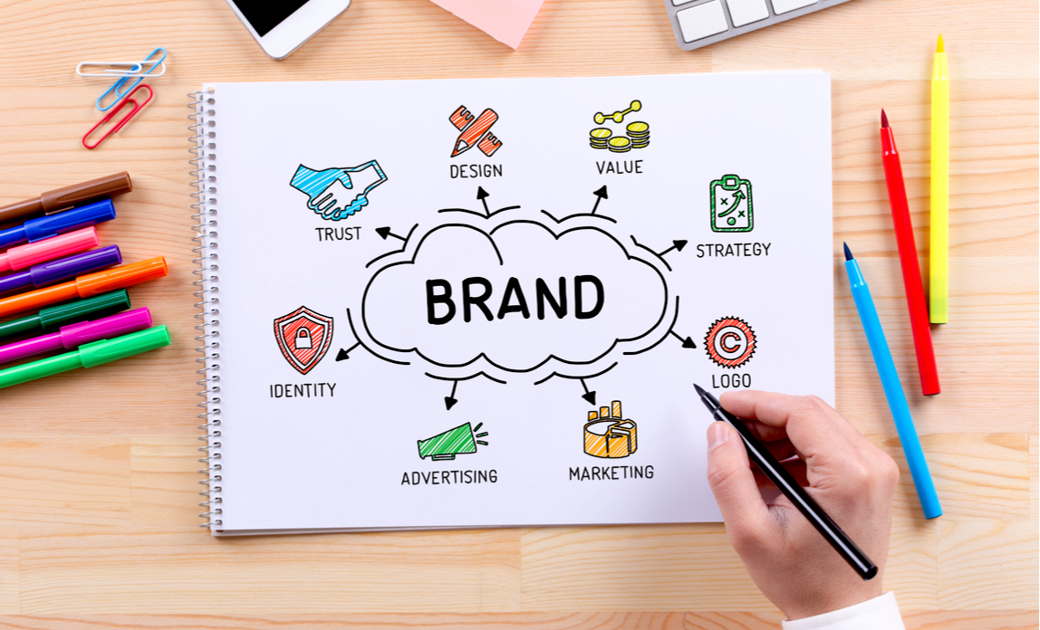 Benefits of Brand Visual Identity