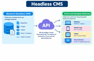 Headless CMS